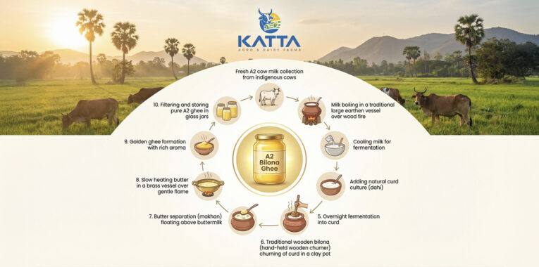 Traditional Bilona Method of Making A2 Ghee: A Complete Guide